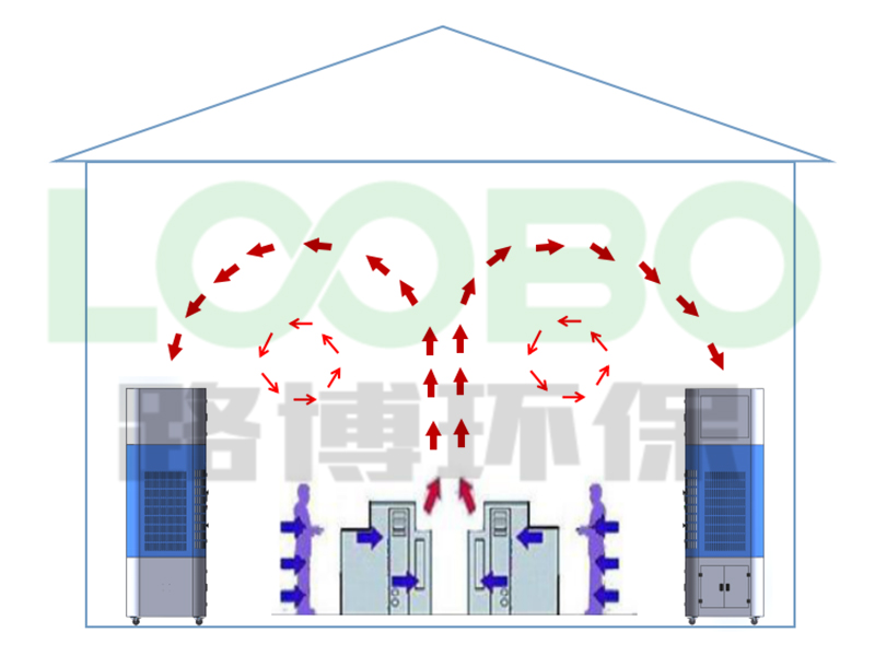 室內(nèi)自循環(huán)一體機(jī)工藝流程.JPG