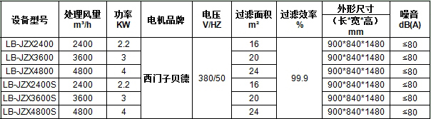 jzx移動式焊煙凈化器參數.jpg